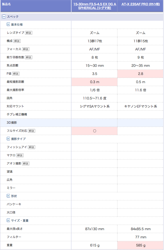 価格.comより