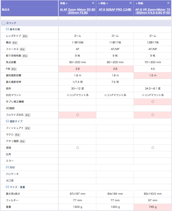 基本スペック一覧表